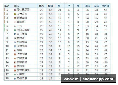 莱比锡RB大胜沙尔克04，继续领跑德甲积分榜
