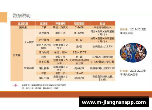 jn江南体育NBA球员合同中的最高身价排名及其影响因素 - 副本